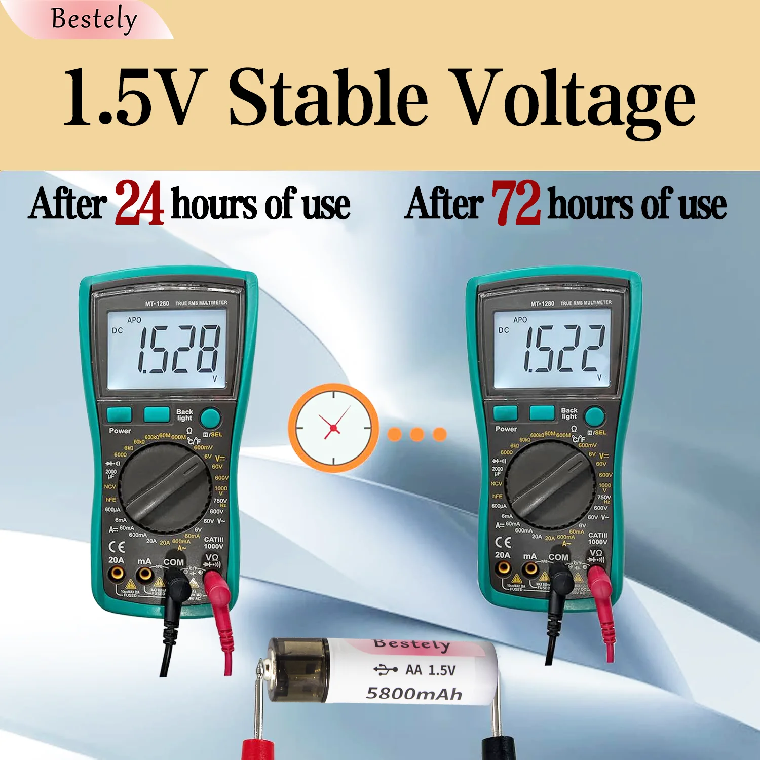 1.5V AA 5800mAh Lithium Rechargeable Battery High Capacity Fast Charging Li-ion Batteries with USB Port for remote control mouse