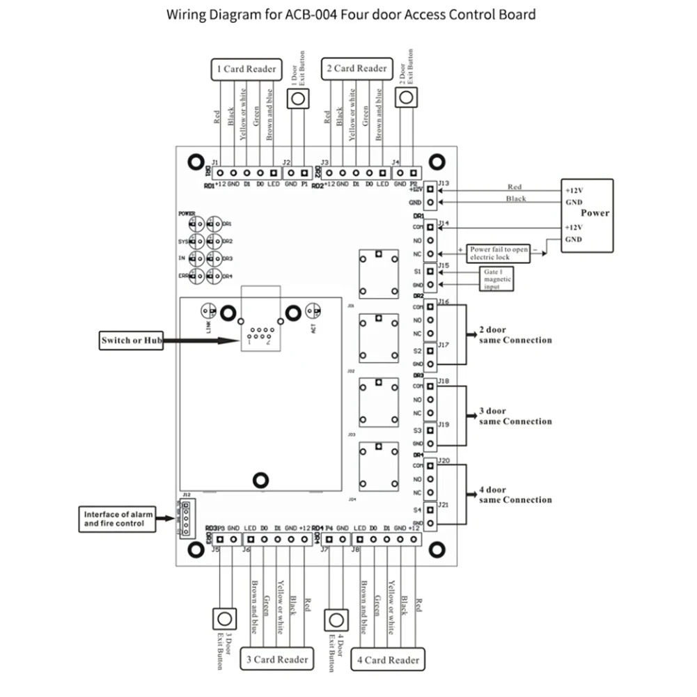 B68A TCP/IP Wiegand 26 Pannello di controllo accessi con ingresso di rete per soluzioni Sistema di accesso con software