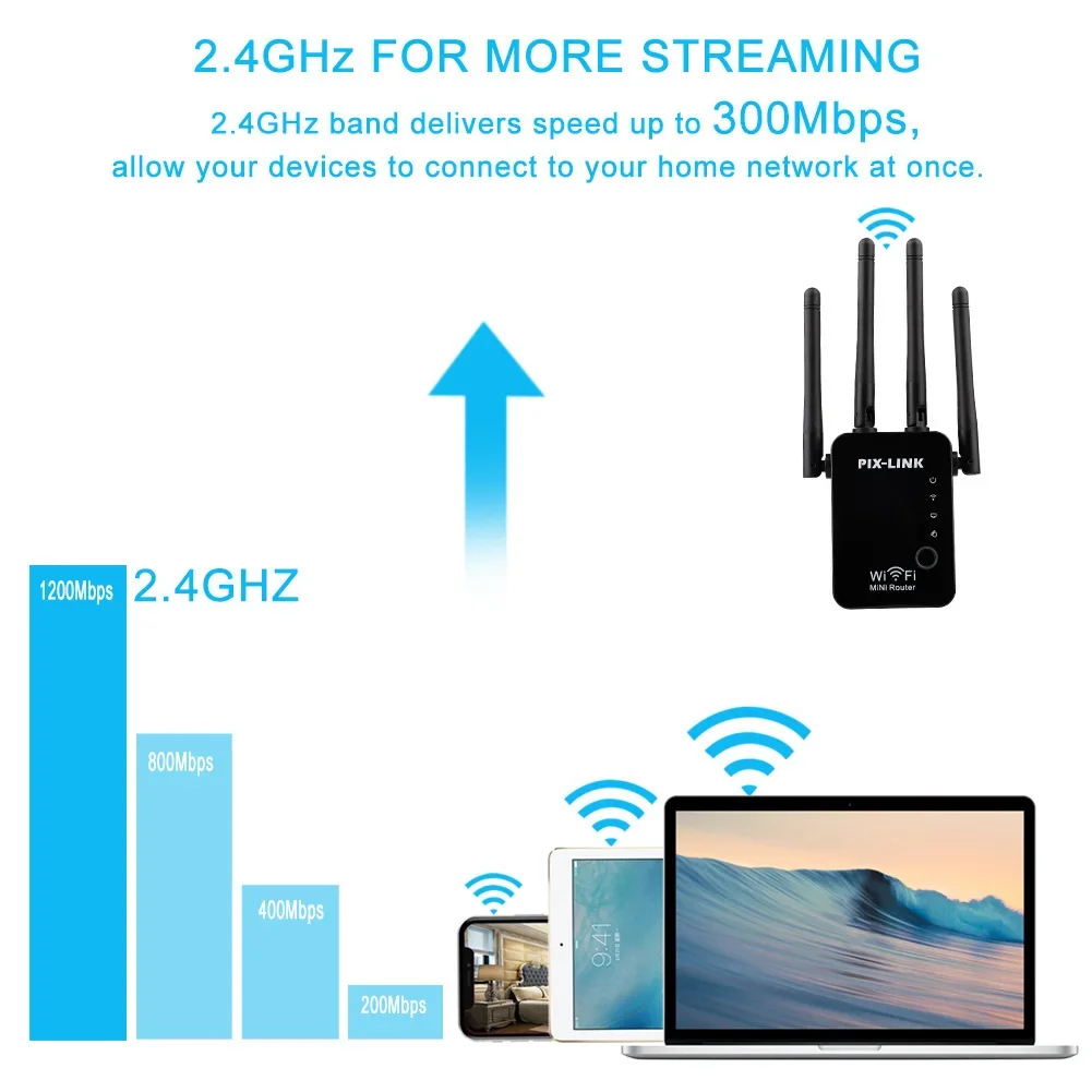 Беспроводной повторитель Wi-Fi 300 Мбит/с 802.11n/b/g Сетевой удлинитель Wi-Fi Усилитель сигнала Усилитель сигнала Repetidor repetidor wifi 5g