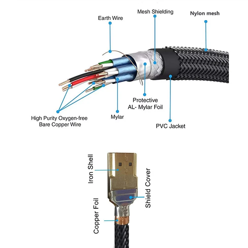 8K HDMI Exension Cable HDMI 2.1 Extension Cord HDMI 2.1 Male to HDMI 2.1 female Cable adapter HDMI 2.1 Extender Cable 4K 120Hz