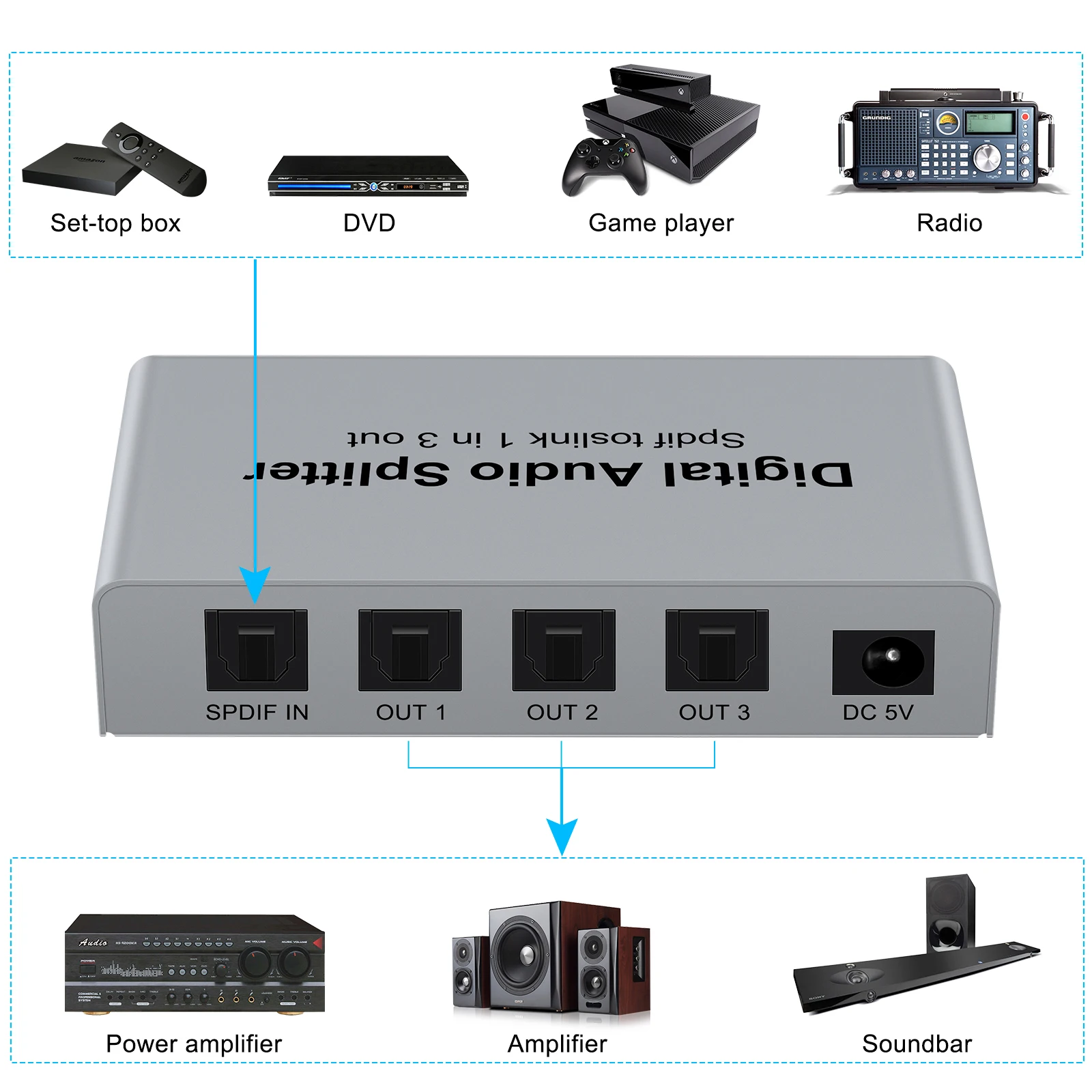 3 port digital fiber optic allocator