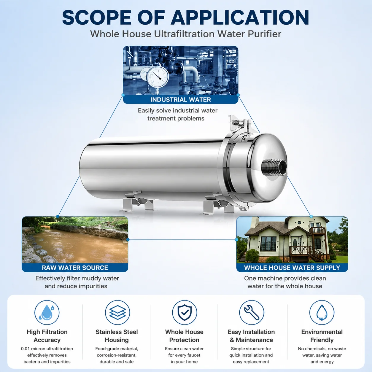 Thumbnail 2 - #1 Compare Water Purifiers Before You Buy