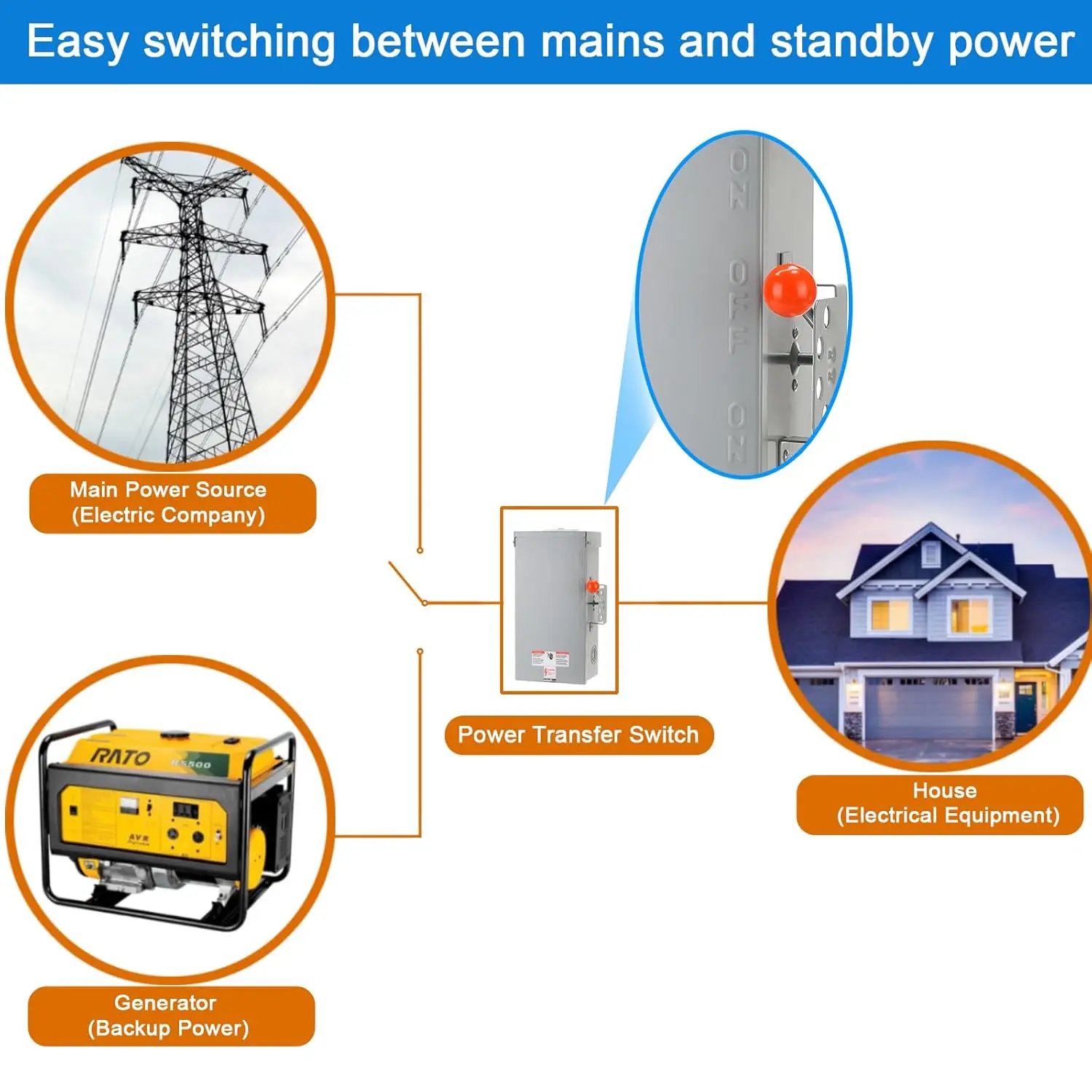 100A generator switch, 24000W universal double throw safety switch, more stable manual switch