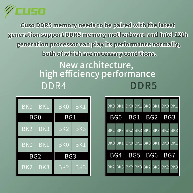 Imagem -03 - Memória do Desktop do Cuso-ddr5 16gb Ram 4800mhz 5200mhz Udimm Computador do pc