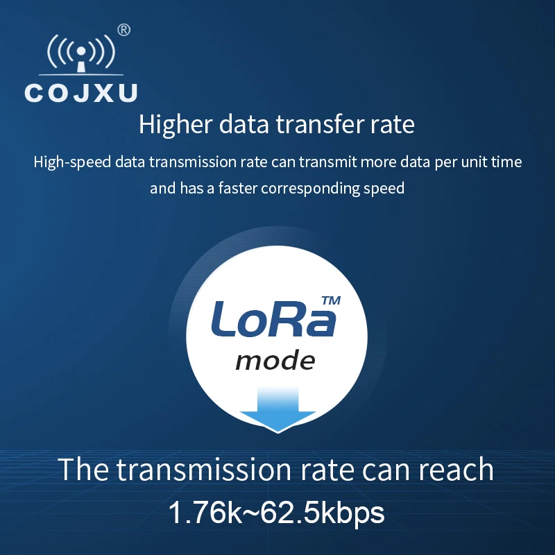 LLCC68 LoRa Wireless Module 868Mhz 915Mhz 22dBm 6km RF Receiver Transmitter PA+LNA IPEX Antenna Cojxu E220-900M22S