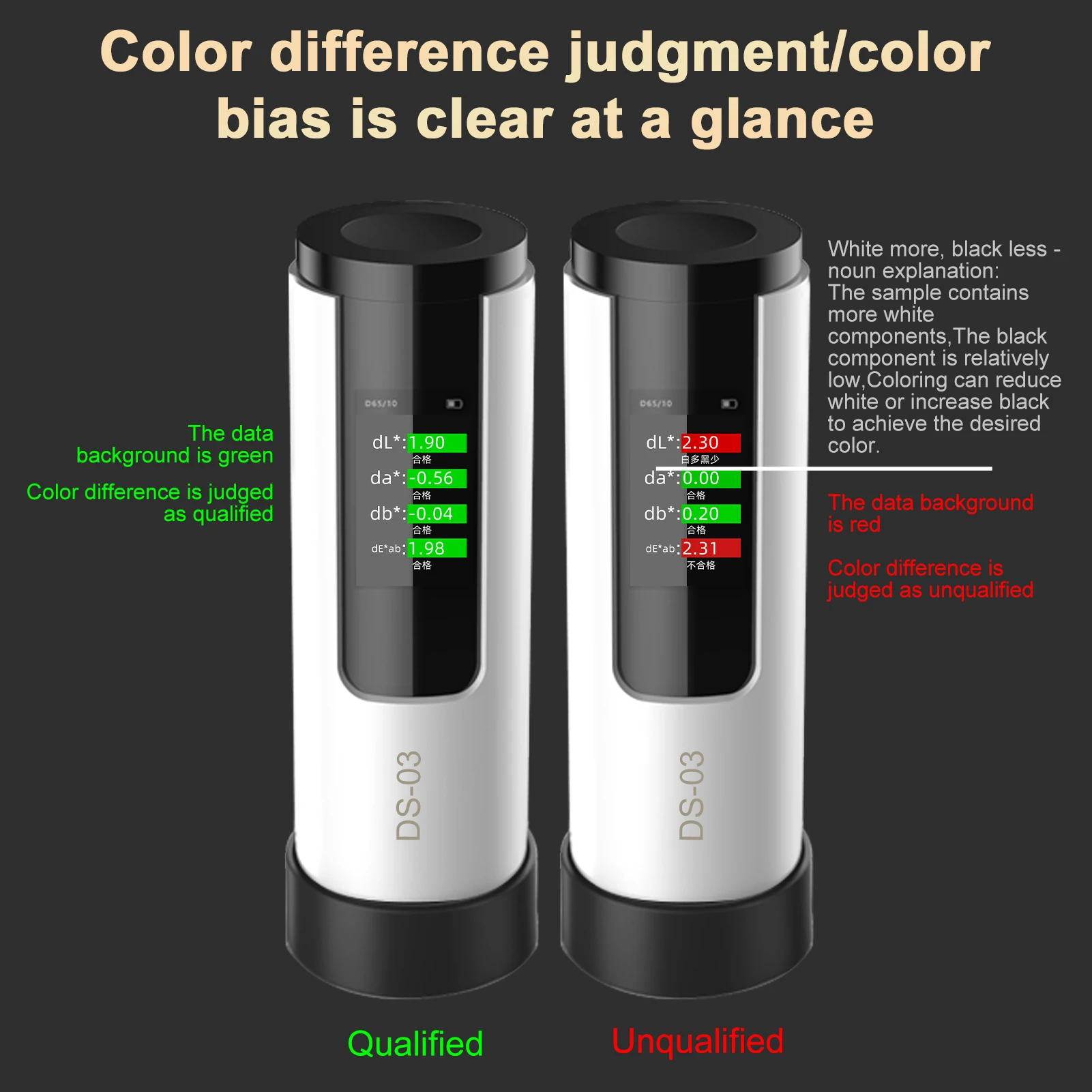 ポータブル比色計 デジタルポケット比色計 D/8 SCI 測定構造 8mm 照明開口部 クイックメジャー 1.14 インチ