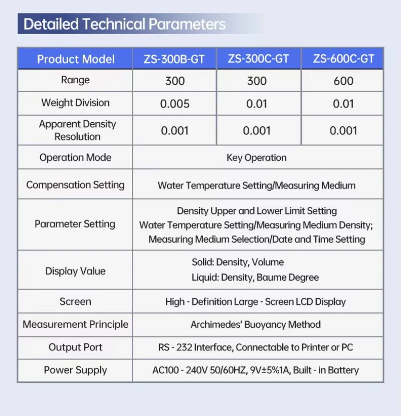 Densímetro digital NO.1: densímetro sólido/densímetro de líquido; Probador de oro y densímetro de metales preciosos (320 g/0,005 g)
