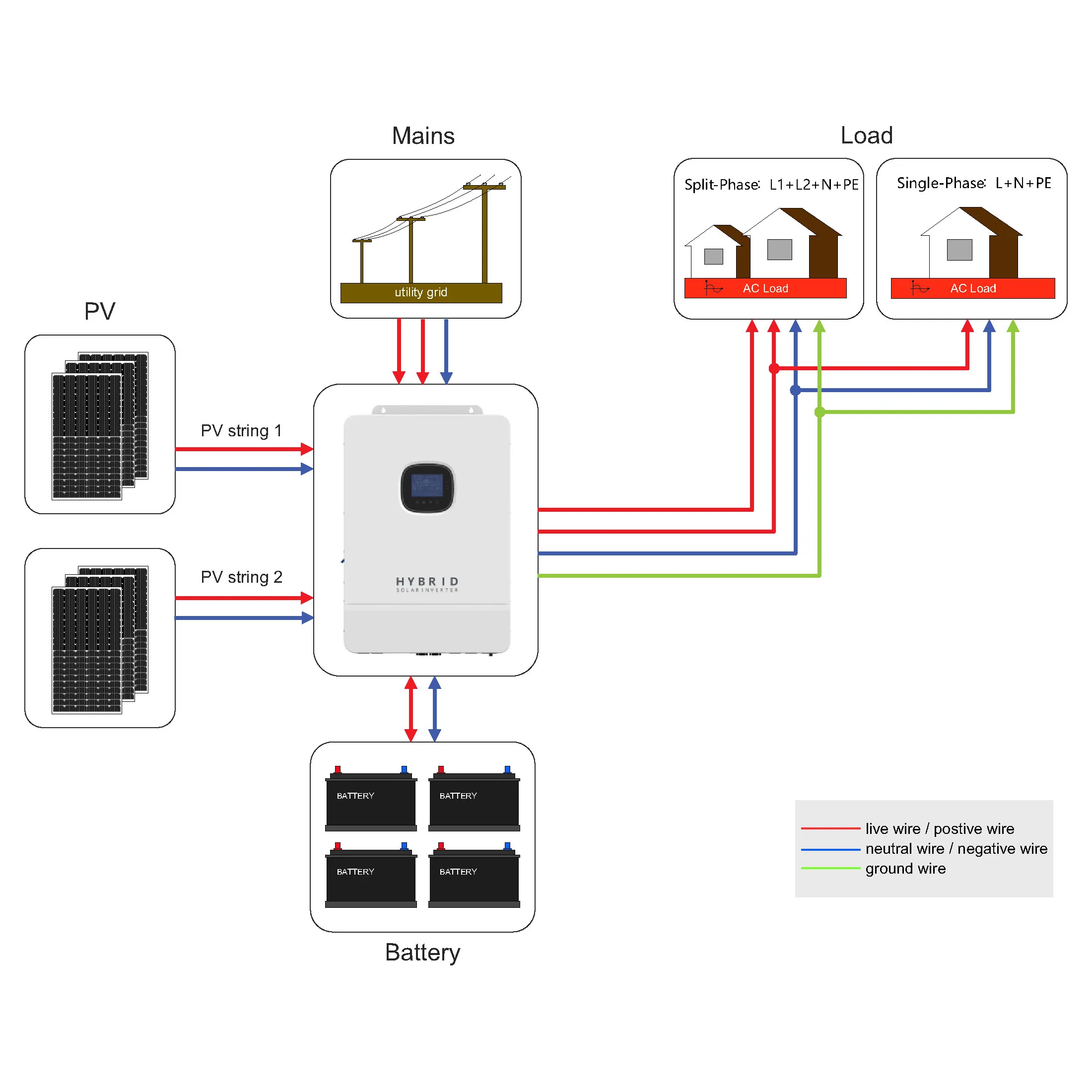 Hybrid inverter 53.2 V 48V 3KW 4KW 5KW 6KW Mppt single solar panel DC to AC power inverter for home solar system growth