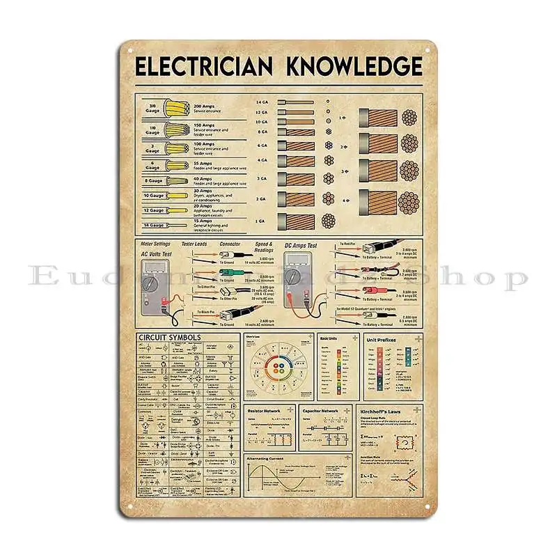 Electrician Knowledge Metal Signs Wall Party Printed Wall Cave Pub Tin Sign Poster