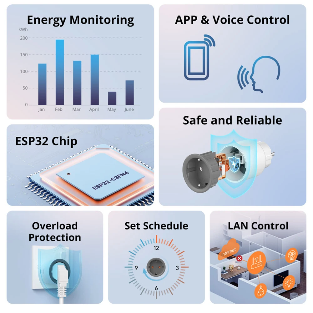 S60TPF WiFi Socket 16A 250V Energy Metering Outlet With For EWeLink App Remote Control For European Type E/F Home Automation