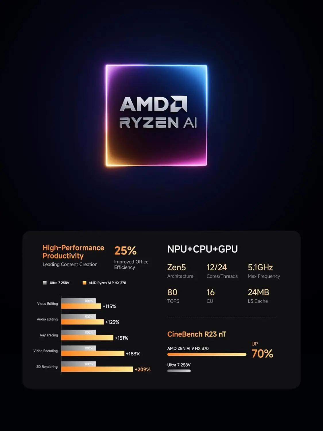 كمبيوتر MINISFORUM AI X1 Pro AMD AI 9 HX 370 بصمة الإصبع + PC 128GB 4TB WiFi7 BT5.4 مدمج 135 وات OCulink للتخزين الشامل AI
