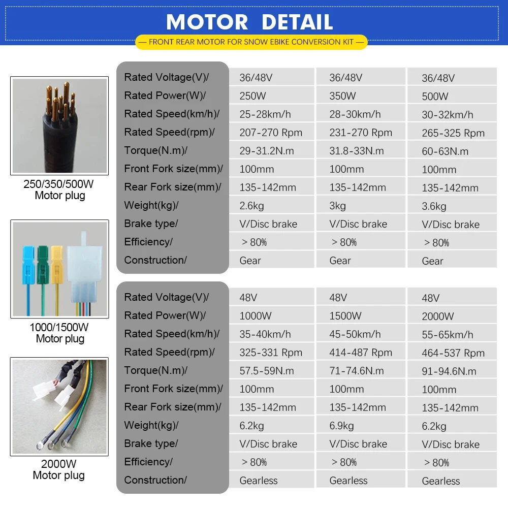 EBike Conversion Kit 36V 350W 500W 48V 1000W 1500W 2000W EBike Bürstenlosen vorne Hinten Nabe Motorrad Rad Kit Bicicleta Electrica