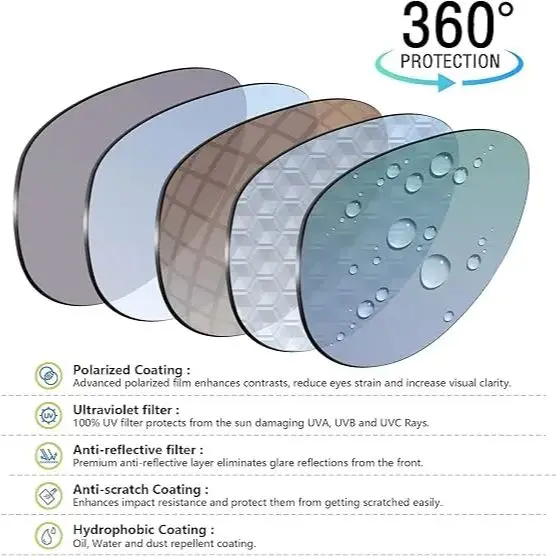 MYCOURAG Replacement Lenses for OAKLEY Clifden OO9440 - 56mm Sunglasses UV400 Protection Multi-Color Options - Image 5