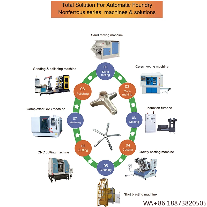 خط الإنتاج آلة صب صمام المياه النحاسية معدن سبائك الزنك صنبور النحاس صب النحاس التلقائي #4