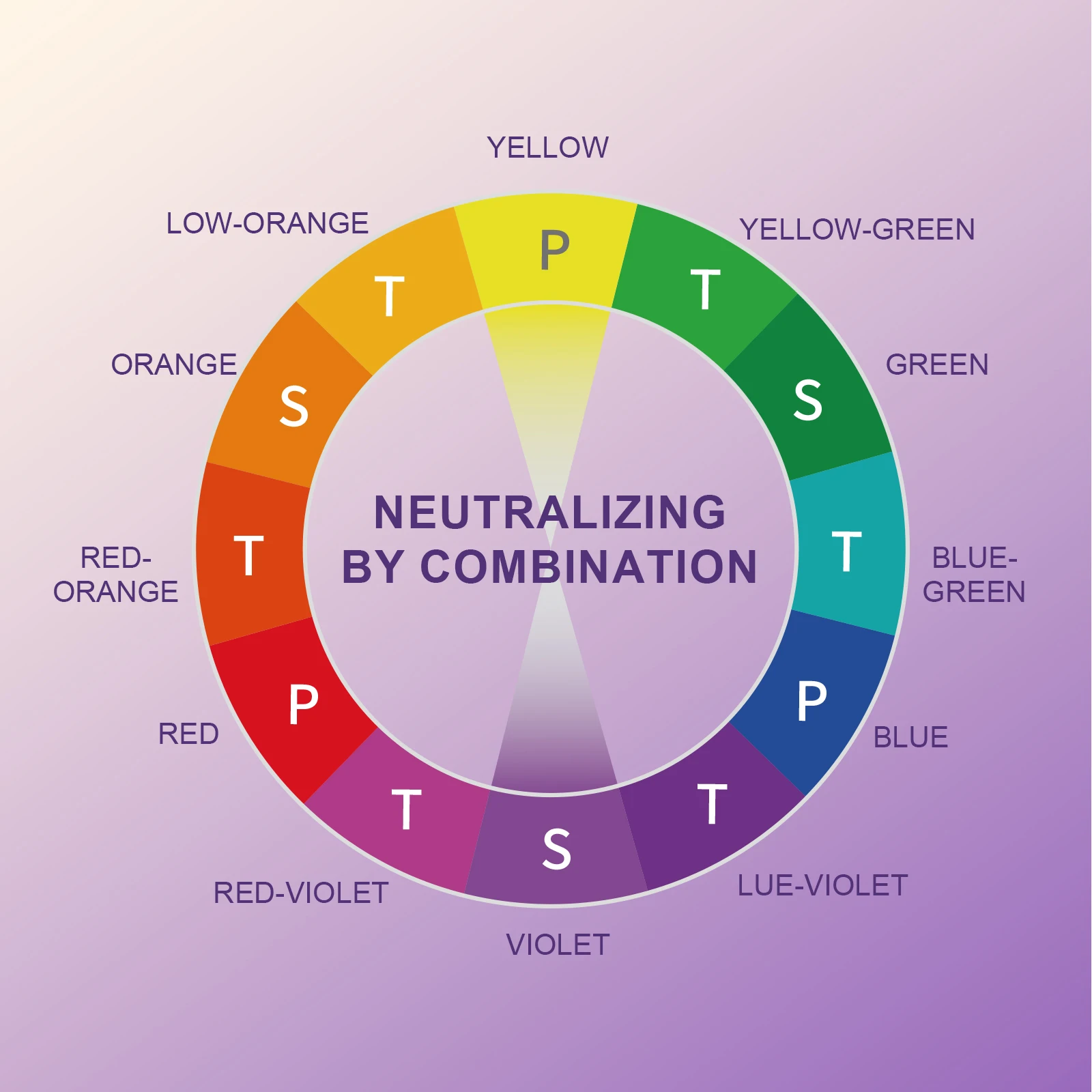 248 مل/8.4 أوقية بلسم زيت الأركان الأرجواني والأزرق، يغذي ويرطب بعمق، شعر جاف/شعر تالف، مناسب للأشقر #6