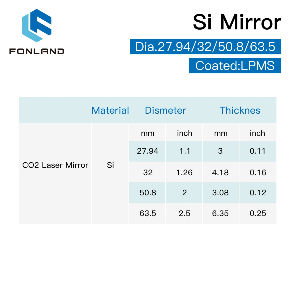 Specchi FONLAND Si rivestiti LPMS Dia.27.94*3mm 32*4.18mm 50.8*3.08mm 63.5*6.35mm Per serie personalizzata con parametri speciali