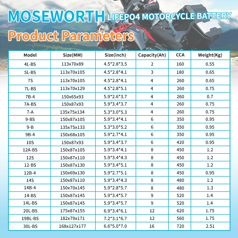 14L-BS 14-BS Motorradbatterie LifePO4 12V 9Ah 520CCA Lithium-Eisenphosphat-Starterbatterie für Moto Scooter ATV Honda Yamaha – Detail 9