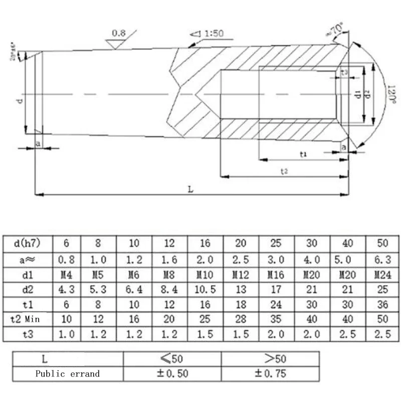 M4~M12 45# Steel taper Pin with internal thread plus hard dowel GB118 High Strength Quench Hardened Steel taper pin