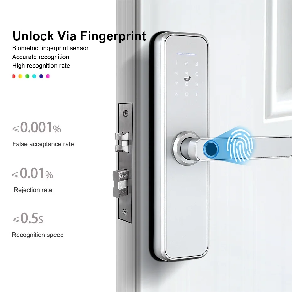 Imagem -03 - Nova Fechadura Eletrônica Wi-fi para Tuya x5 Fechadura Inteligente de Segurança com Impressão Digital Biométrica e Inteligente