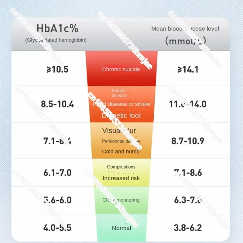 PTS Diag-nostics HbA1c Now+ System Professional Home Test Kit Bl-ood Glu-cose Moni-tor4 Test Strips