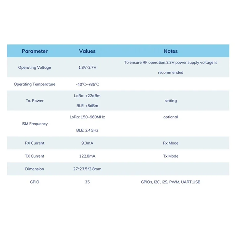 -A25M 5 قطع Lora NRF52840+SX1262 Iot Module -146DBM 5KM طويلة المدى PCB + Lora Ble Module متينة وسهلة التركيب