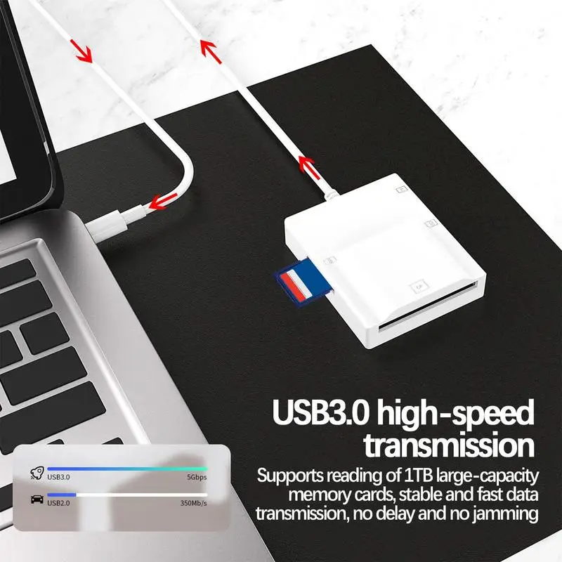 4-in-1 Memory Card Reader Adapter For Phone Computer Camera USB C Card Reader Data Converter High Speed Memory Card Reader