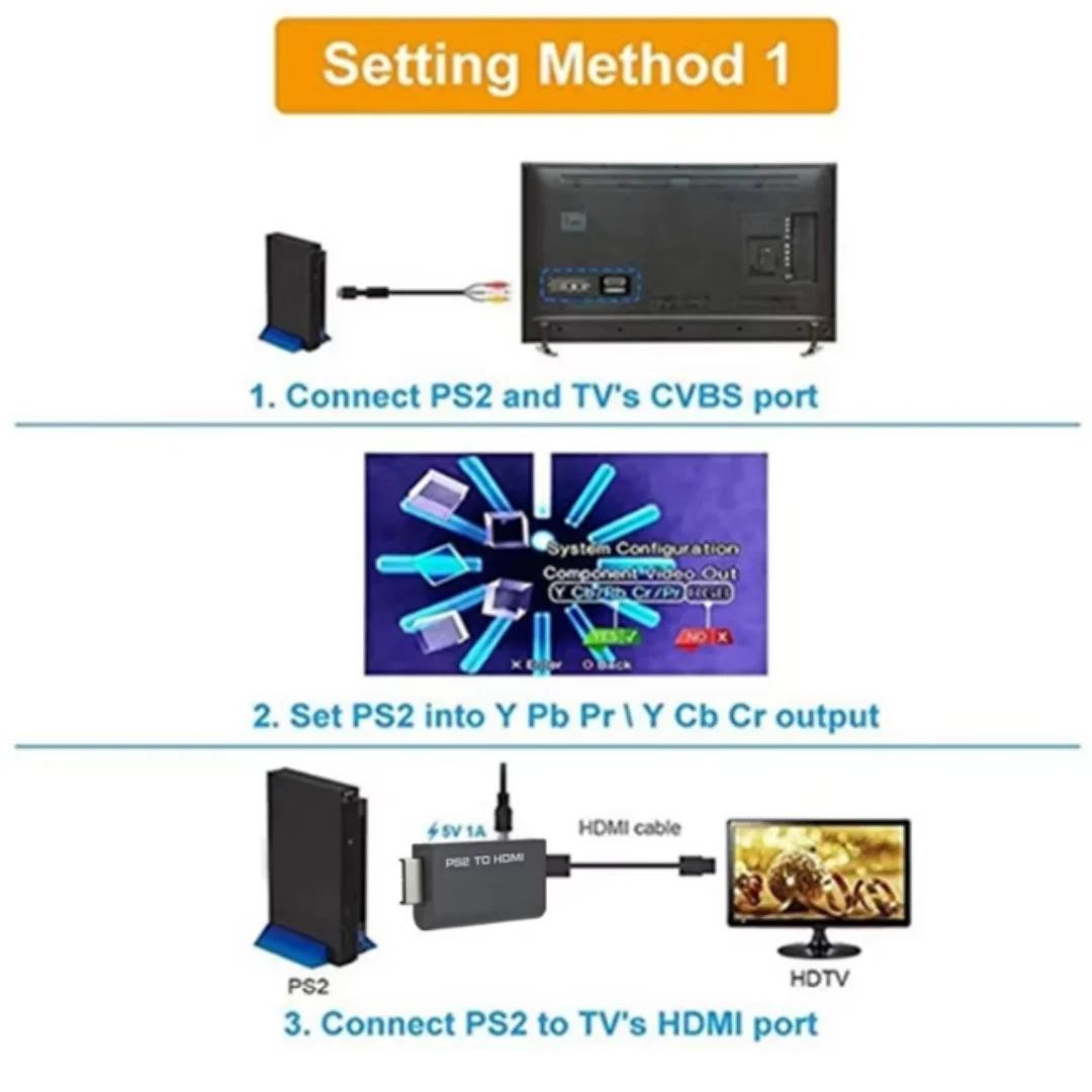 1080P PS2 To HDMI-compatibale Audio Video Converter Adapter Cable Support All PS2 Display Modes for HDTV PC HD Cable Adapter
