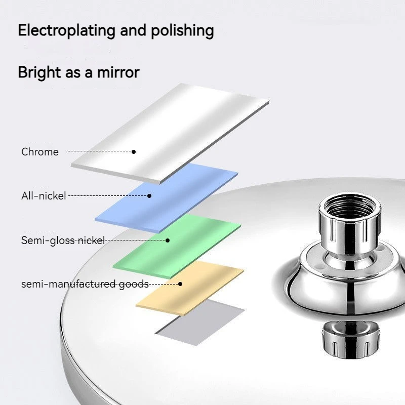 Ducha de baño higiénica, cabezal de ducha redondo de techo de lluvia, Kit de sistema de baño, suministros, artículos, productos, piezas de repuesto