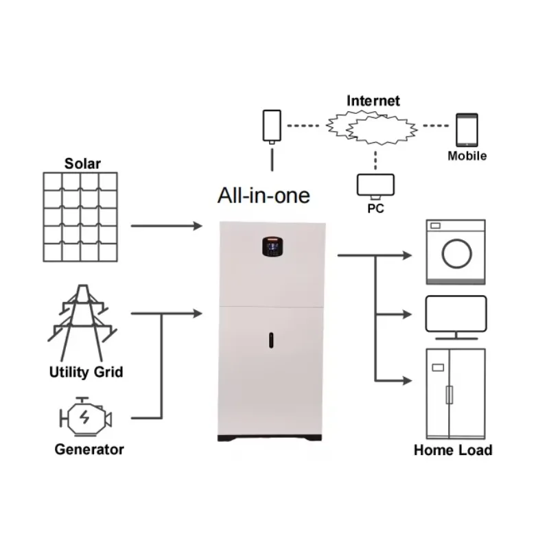 الكل في واحد للاستخدام المنزلي عاكس هجين 5KW 10KW عاكس للطاقة الشمسية مع بطارية ليثيوم 5KWH 10KWH شحن سريع ESS السكنية