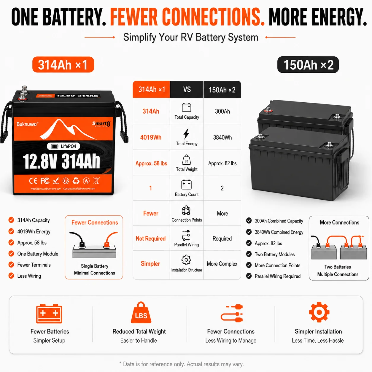 BUKNUWO LiFePO4 Lithium 12V 31 - Outdoor Power Supply 12V recension och pris