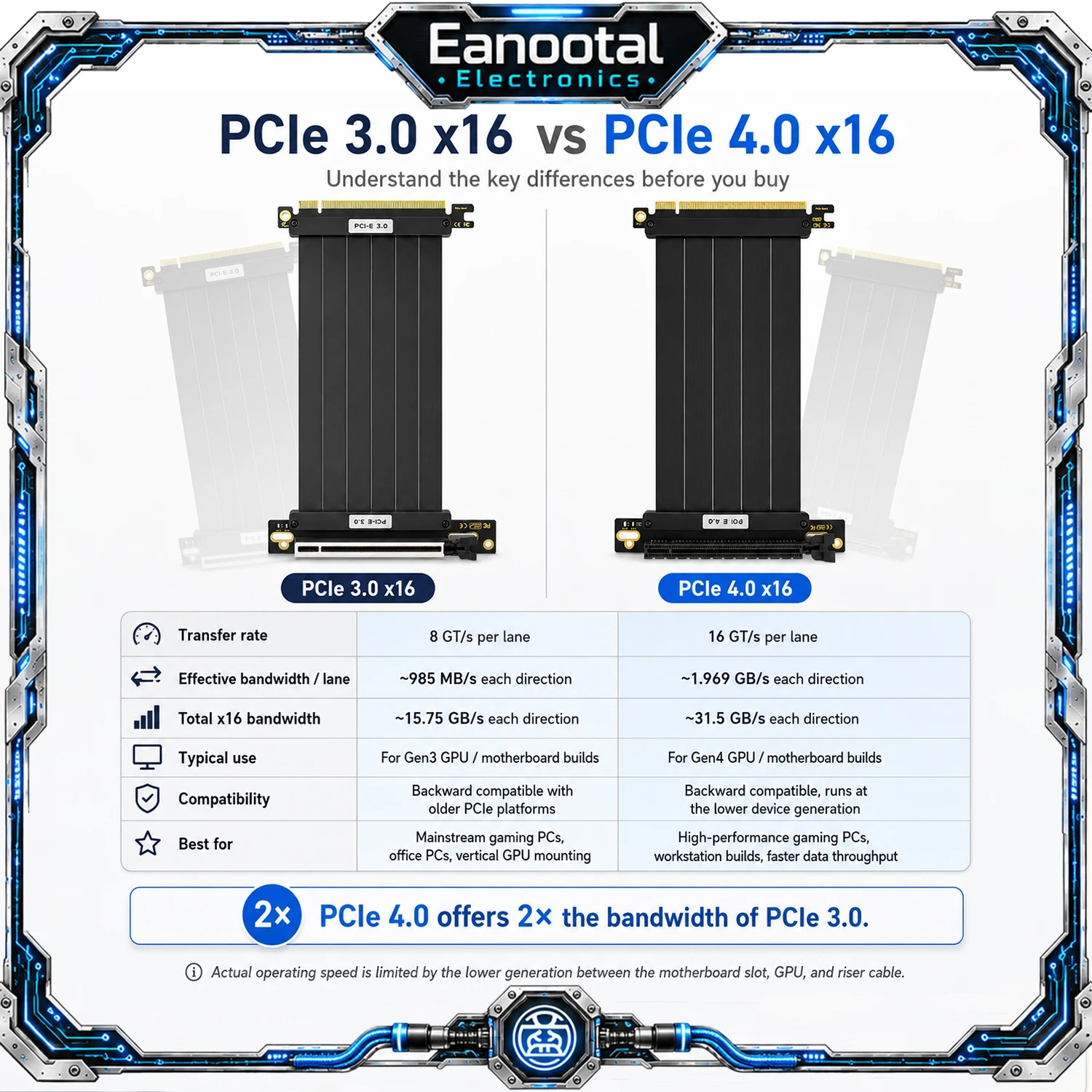 Cable Riser PCIe 3.0 4.0 x16 para GPU, Negro/Blanco, Cable de Extensión para Tarjeta Gráfica PCI Express