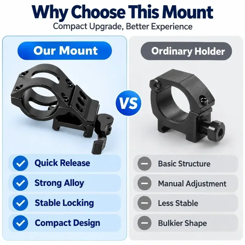20mm Slide Rail Light Mount Aluminum Alloy Offset Light Holder 25.4mm Quick Release Clamp Bracket