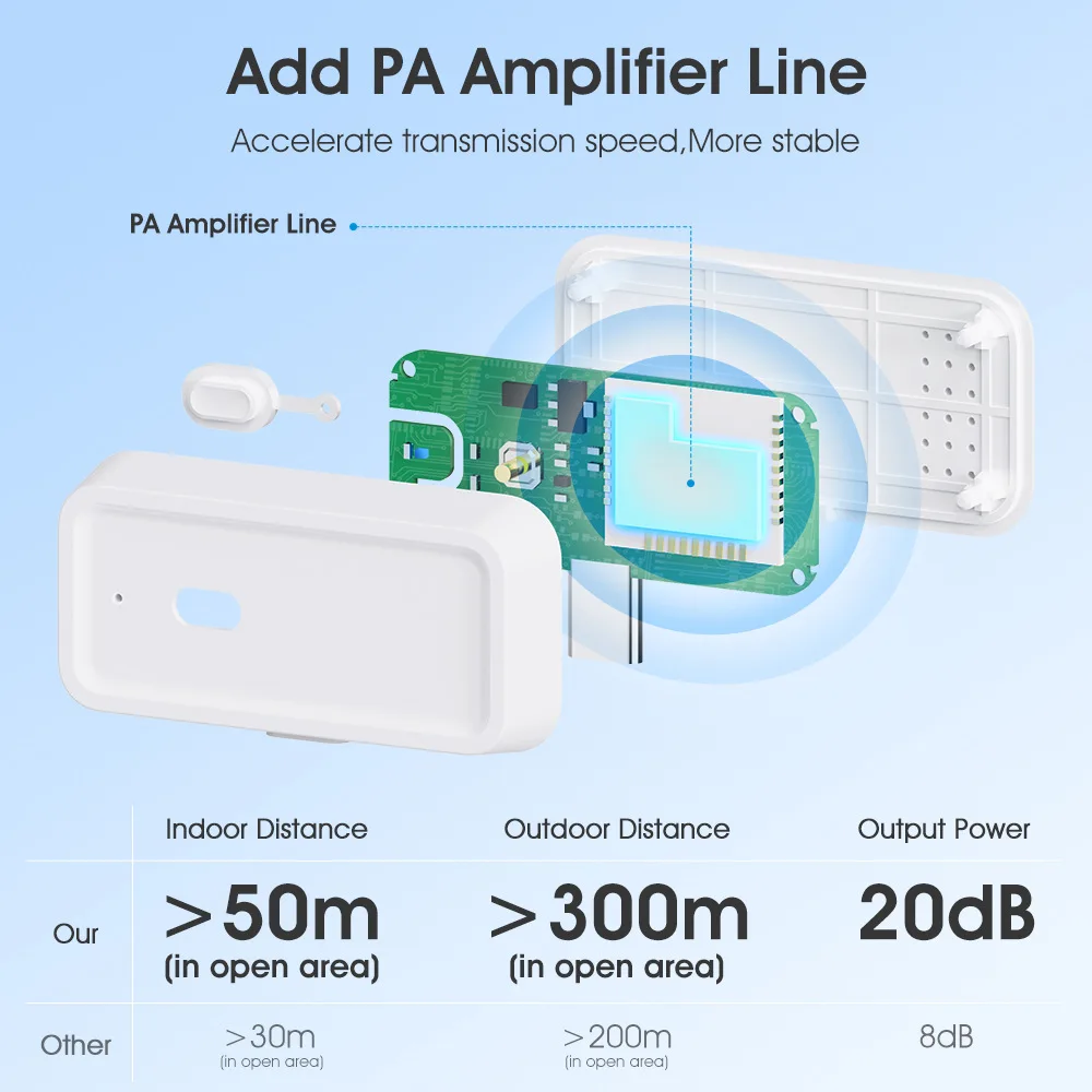 Tuya ZigBee type-C Signal Repeater Signal Amplifier Extender for Smart Life ZigBee Gateway Smart Home Assistant Automation