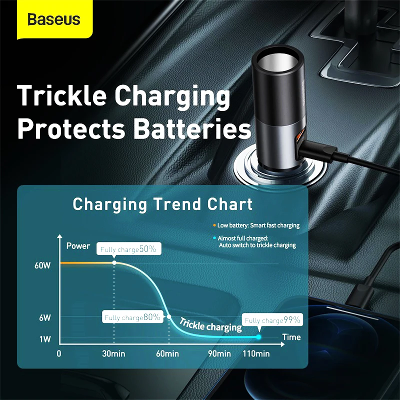 Baseus Dual USB Quick Car Charger QC 4.0 PD 3.0 120W Car Cigarette Lighter Splitter Socket Expansion For Driving Drive Recorder