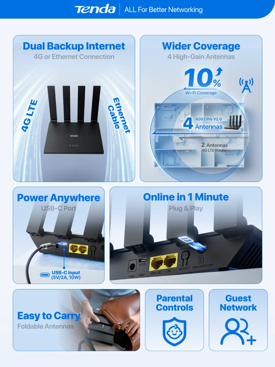 Tenda 4G WLAN Router LTE Cat4 N300 Modem 4G03 Pro V2.0 SIM Card Slot 4 Antennas USB-C Power Bank Motorhome Camping Home Office
