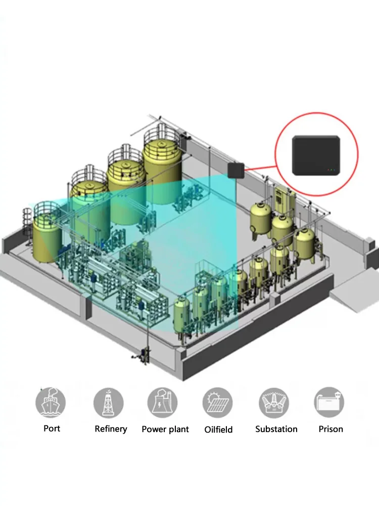 60GHz Area Security Millimeter Wave Radar Sensor Intelligent Wide Angle 120° Port Refinery Power Plant