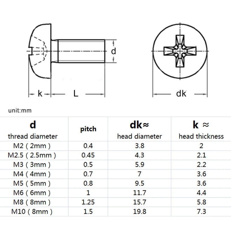 30~100PCS Nylon White M2 M2.5 M3 M4 M5 M6 M8 Plastic Insulated Cross Head Bolt Screw Cross Groove Round Pan Head Screw