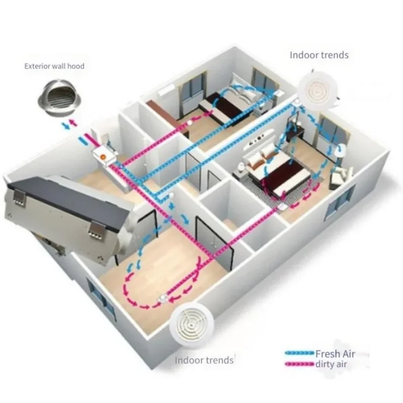 Ventilatore d'aria fresca, scambiatore di calore totale commerciale, sistema di aria fresca, domestico, soffitto centrale, scambiatore d'aria fresca a due vie