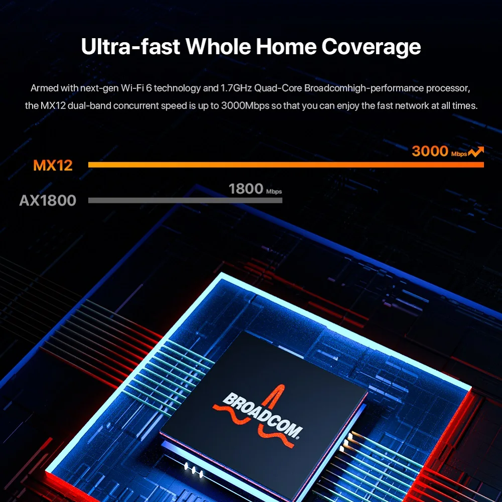 Sistema de malla WiFi 6 AX3000, enrutador inalámbrico Tenda MX12, enrutador WiFi de malla de hasta 5000 pies cuadrados, paquete de 2 Extensor de