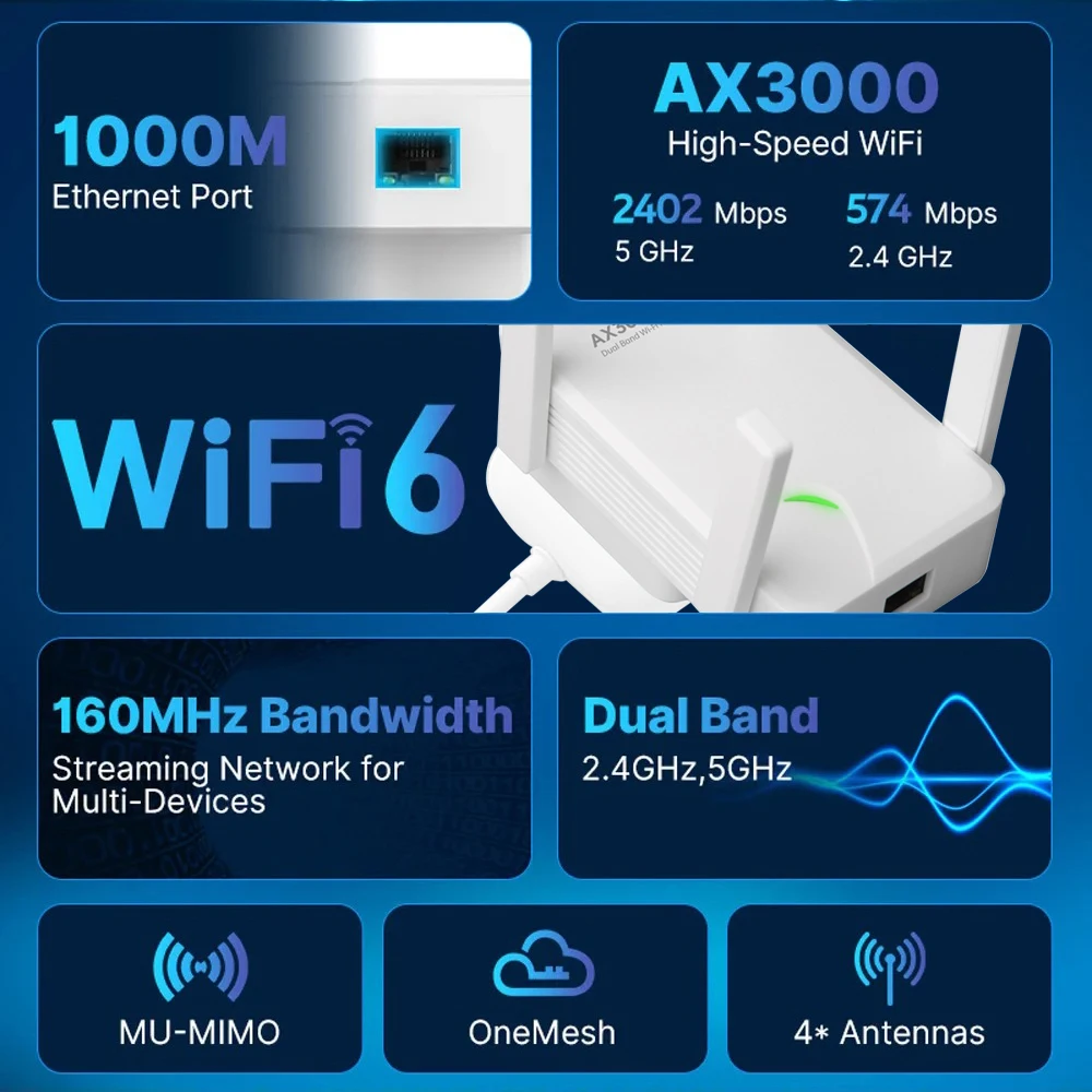 WiFi 6 AX3000 Wireless Repeater Dual Band 2.4GHz 5GHz 802.11AX Wi-Fi 6 Extender Amplifier WPS Router Long Range Signal Booster