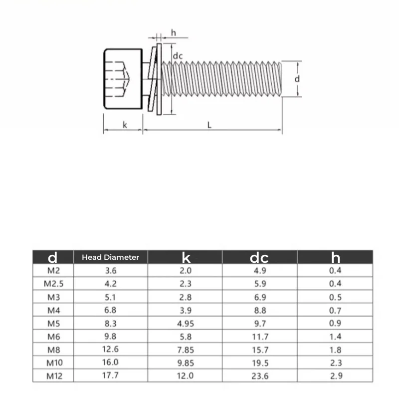 M3 M4 M5 M6 M8 M10 M12 Grade 8.8 Carbon Steel Hex Hexagon Socket Cap Sem Screw Flat Washer Spring Gasket Assemble Bolt