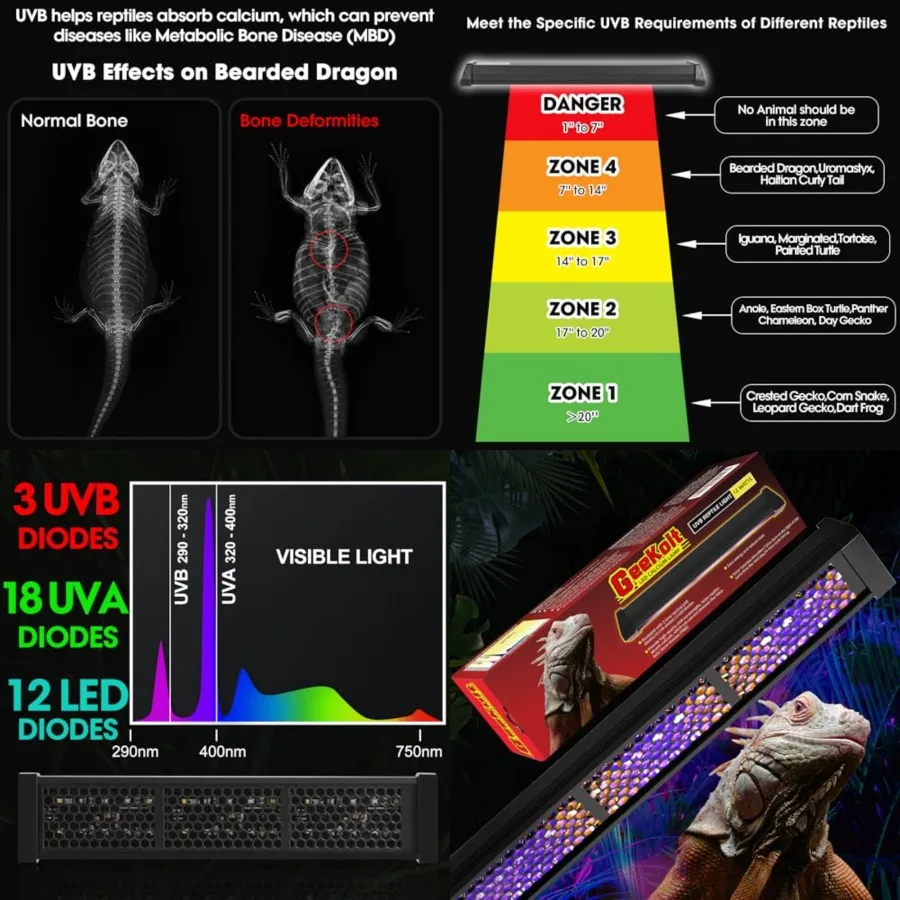 12-Inch UVB Reptile Light, 4H/8H/12H Timer, 3 Modes Lighting, 5 Level Brightness, 12W UVA UVB Lamp for Desert Tropical Animals