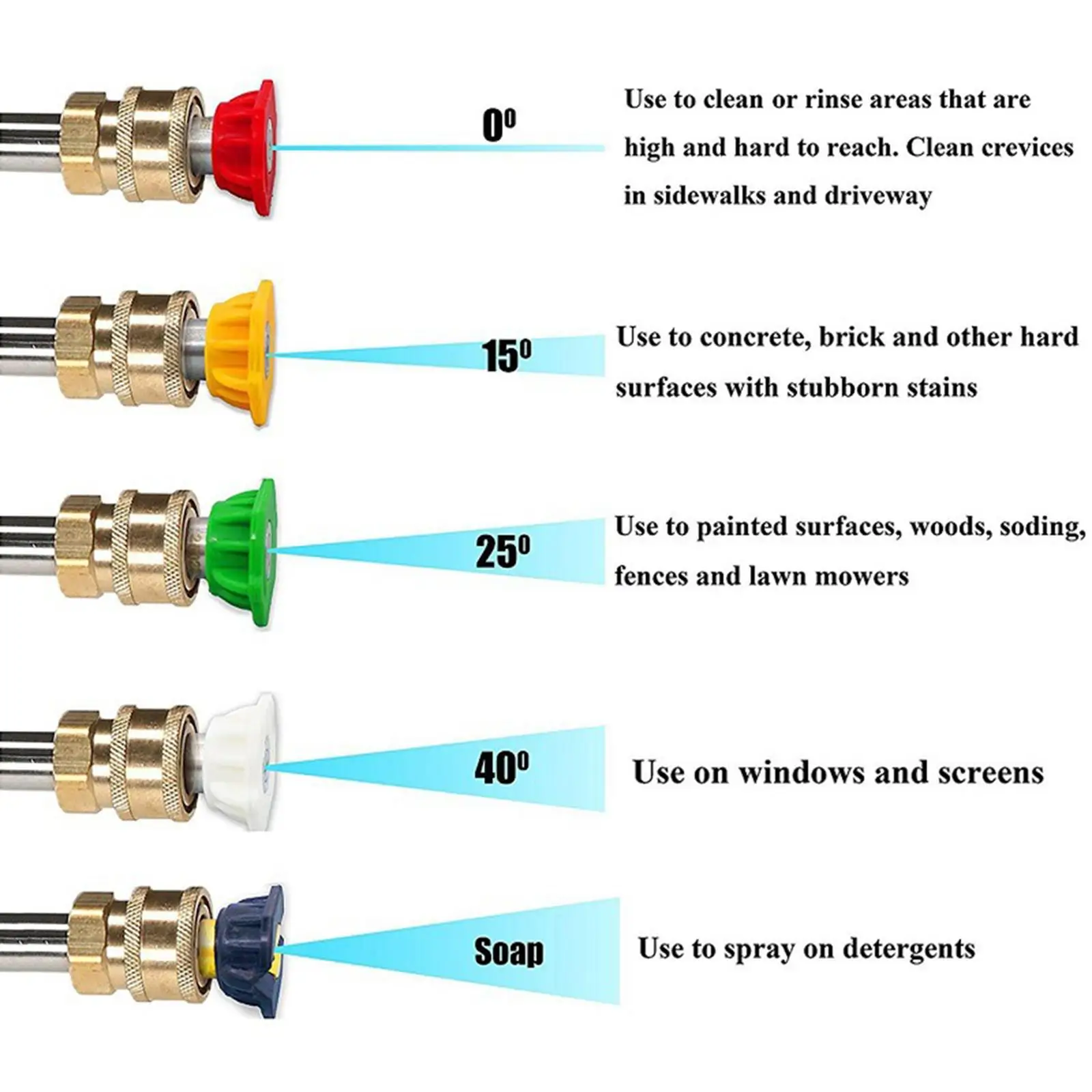 Nozzle for Pressure Washers Rotating Nozzle with 5 Tips 1/4 Inch schnelle Multiple Degrees 0、15、25、40 Degrees,Soap
