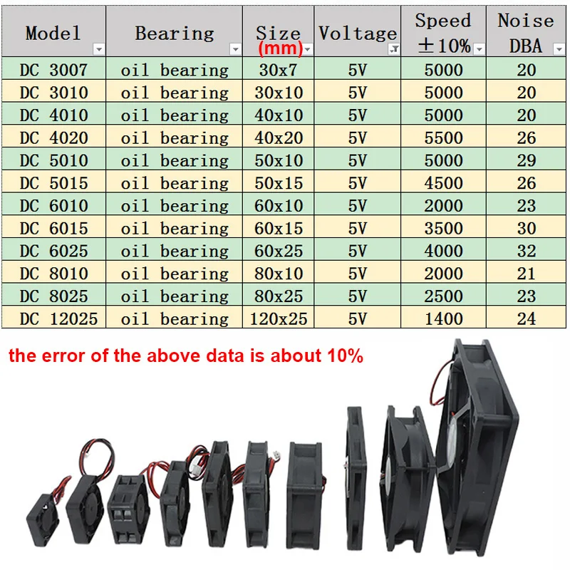 브러시리스 2 핀 DC 쿨러 선풍기, 컴퓨터 PC CPU 케이스 냉각 3D 프린터 액세서리, 5V, 30mm, 40mm, 50mm, 6010, 6cm, 80mm, 120mm