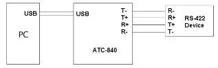 ตัวแปลง USB เป็น RS232/422/485 แบบแยกความเร็วสูง (ATC-850)