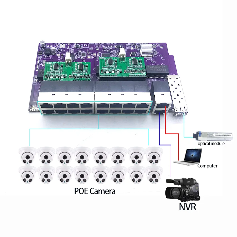 16port 100M 802.3AT/AF POE 48V With 2port 1000M UPLINK/NVR and 1port 1000M SFP switch module