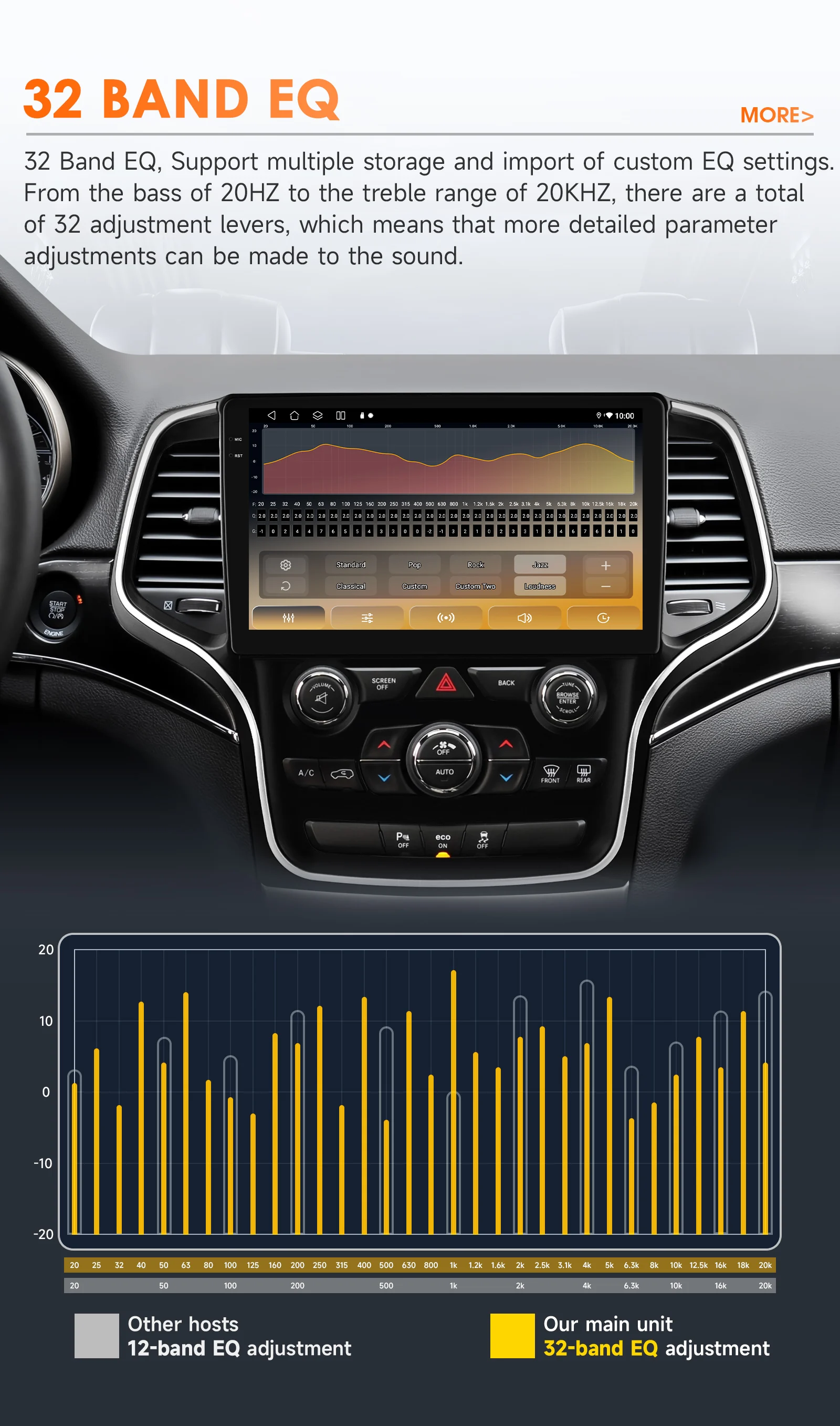 Hizpo-Radio con GPS para coche, reproductor Multimedia con Android, estéreo, Bluetooth, Carplay, para Jeep Grand Cherokee WK2 2014 - 2022 2