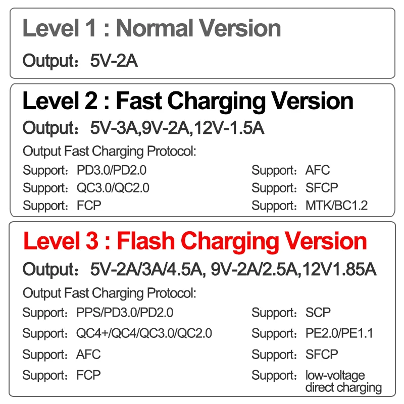 No batteries Flash charging 22.5W QC3.0 PD3.0 TYPE C 10/12/16/20 18650 Battery Power Bank Case wireless 15W charge Storage Box