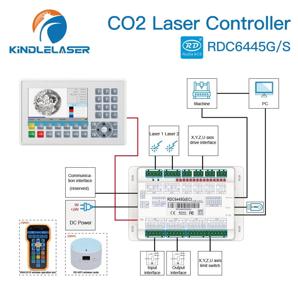 Imagem -05 - Kindlelaser-ruida Controlador para Gravação a Laser Máquina de Corte Atualização Rdc6445 Rdc6445g Rdc6445s Rdc6442 Rdc6442g