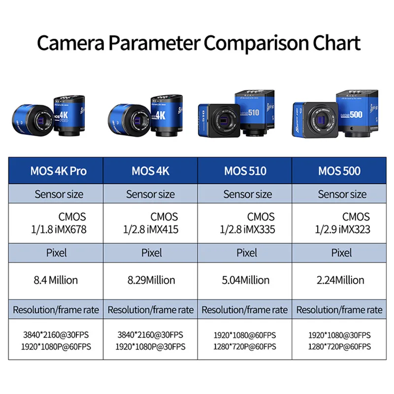 MECHANIC MOS500 MOS510 MOS 4K MOS 4K PRO Microscope Camera for Electronics PCB Soldering Repair Microscope Camera